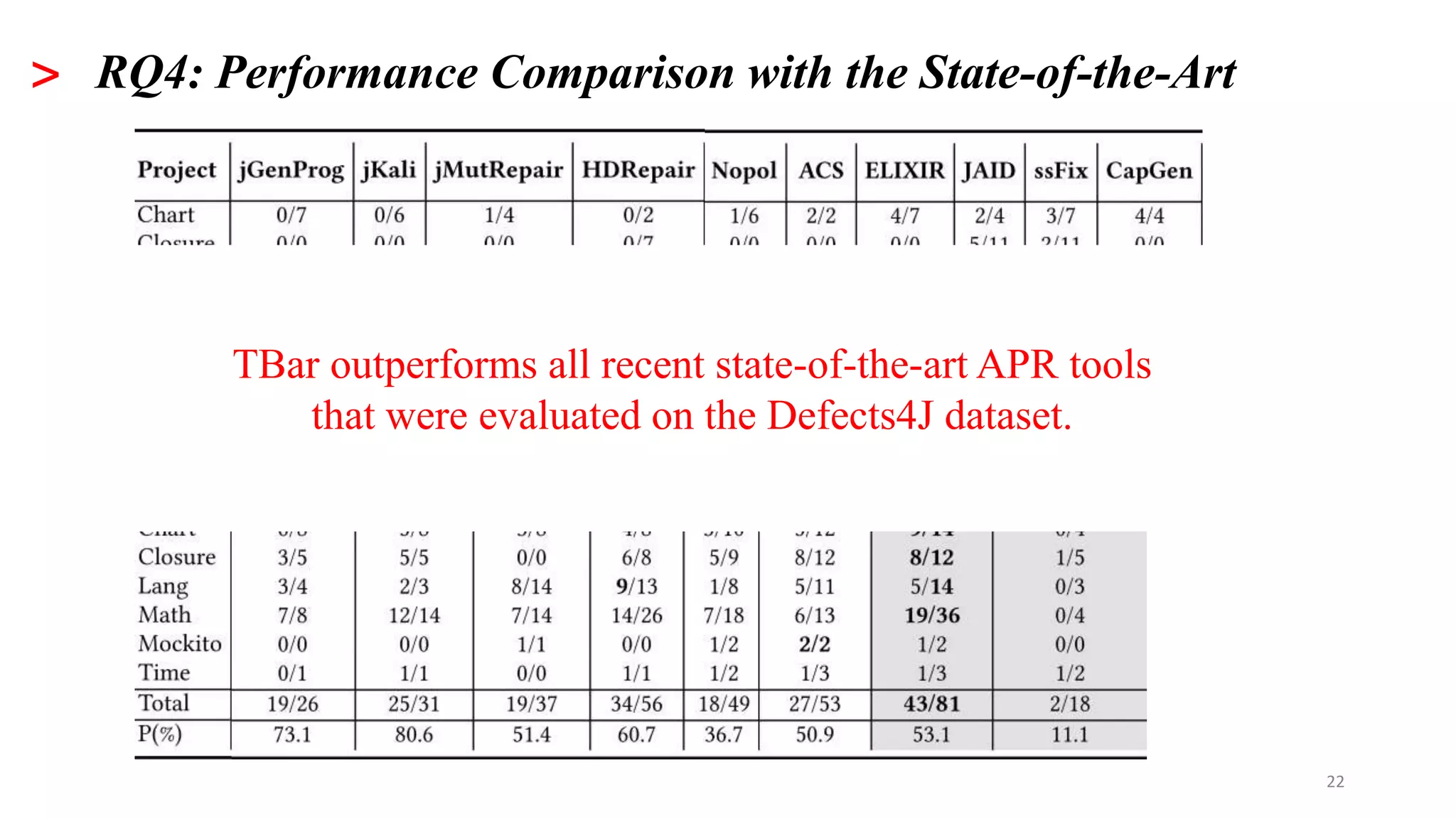 22
> RQ4: Performance Comparison with the State-of-the-Art
TBar outperforms all recent state-of-the-art APR tools
that were evaluated on the Defects4J dataset.
 