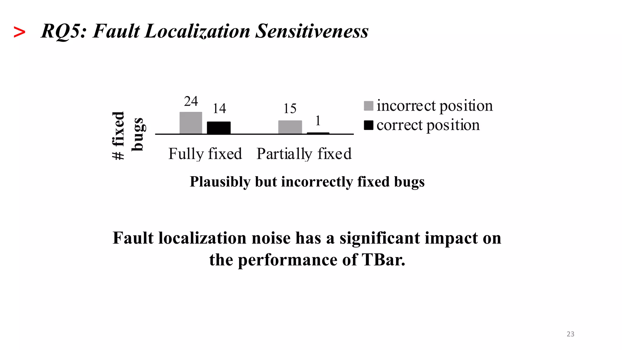 23
> RQ5: Fault Localization Sensitiveness
Fault localization noise has a significant impact on
the performance of TBar.
Plausibly but incorrectly fixed bugs
24 1514
1
Fully fixed Partially fixed
#fixed
bugs
incorrect position
correct position
 