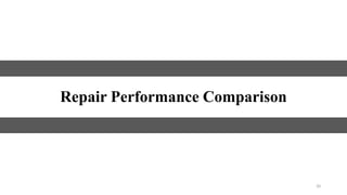 20
Repair Performance Comparison
 