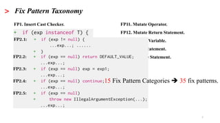 7
> Fix Pattern Taxonomy
FP1. Insert Cast Checker.
FP2. Insert Null Pointer Checker.
FP3. Insert Range Checker.
FP4. Inser...