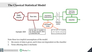 http://pralab.diee.unica.it
The Classical Statistical Model
Note these two implicit assumptions of the model:
1. the sourc...