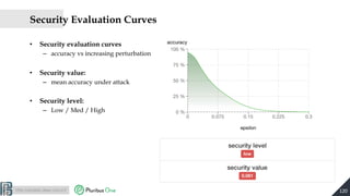 http://pralab.diee.unica.it
Security Evaluation Curves
• Security evaluation curves
– accuracy vs increasing perturbation
...