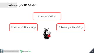 http://pralab.diee.unica.it
Adversary’s 3D Model
28
Adversary’s Knowledge Adversary’s Capability
Adversary’s Goal
 