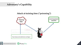 http://pralab.diee.unica.it
Adversary’s Capability
35
Training
data
Learning-based
classifier
Attack at training time (“po...