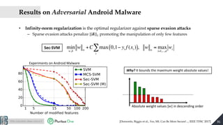 http://pralab.diee.unica.it
Experiments on Android Malware
• Infinity-norm regularization is the optimal regularizer again...