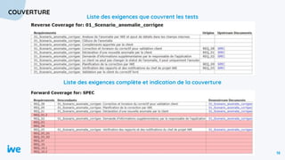 18
COUVERTURE
Liste des exigences que couvrent les tests
Liste des exigences complète et indication de la couverture
 
