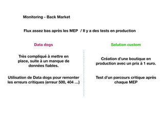 Monitoring - Back Market
Data dogs Solution custom
Flux assez bas après les MEP
Création d’une boutique en 
production avec un prix à 1 euro.
Test d’un parcours critique après  
chaque MEP
/ Il y a des tests en production
Très compliqué à mettre en  
place, suite à un manque de  
données ﬁables.
Utilisation de Data dogs pour remonter  
les erreurs critiques (erreur 500, 404 …)
 