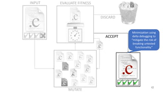 MUTATE
12
INPUT
DISCARD
ACCEPT
EVALUATE FITNESS
Minimization using
delta debugging to
“mitigate the risk of
breaking untes...