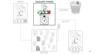 EVALUATE FITNESS
MUTATE
39
INPUT
OUTPUT
ACCEPT
DISCARD
 