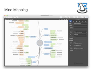 Software development
Kick-oﬀ
Evaluation phase
Exchange of ideas
[Add your activities here]
Market analysis
[Add your activities here]
Documentation of ideas
[Add your activities here]
Competitor comparison
[Add your activities here]
Decision-making workshop
[Add your activities here]
Decision to enter next phase
Conception phase
Deﬁnition of goal
[Add your activities here]
Goal
[Add your activities here]
Decision to deﬁne speciﬁcations
Speciﬁcation phase
Deﬁne processes
[Add your activities here]
Deﬁne back end
[Add your activities here]
Deﬁne features
[Add your activities here]
Deﬁne layout
[Add your activities here]
Speciﬁcation phase complete
Development phase
Back end
Business logic
[Add your activities here]
Database creation
[Add your activities here]
Establish connections to front end
[Add your activities here]
Back end completed
Front endInterface development
[Add your activities here]
Tests can start
Website
CI workshop
[Add your activities here]
Create layouts
[Add your activities here]
Proving the proof of concept
[Add your activities here]
Client presentation
Client decision
Create website
[Add your activities here]
Documentation
Guide
[Add your activities here]
Brief introduction
[Add your activities here]
Technical speciﬁcations
[Add your activities here]
Test phase
Internal testing
[Add your activities here]
External testing
[Add your activities here]
Client testing
[Add your activities here]
End of development phase
Delivery
Establish interface
[Add your activities here]
Prepare servers
[Add your activities here]
Installation
[Add your activities here]
Client training
[Add your activities here]
Market roll-out phase complete
Mind Mapping
 