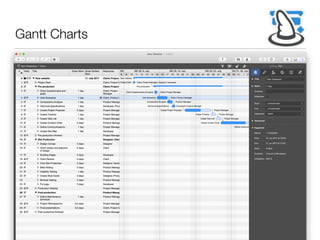 Gantt Charts
 