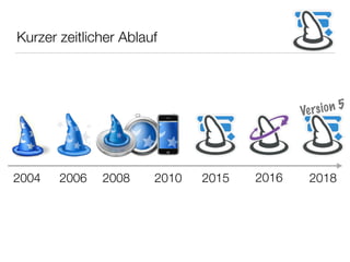 Kurzer zeitlicher Ablauf
2004 2006 20152008 2010 20182016
Version 5
 