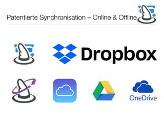 Patentierte Synchronisation– Online & Ofﬂine
 