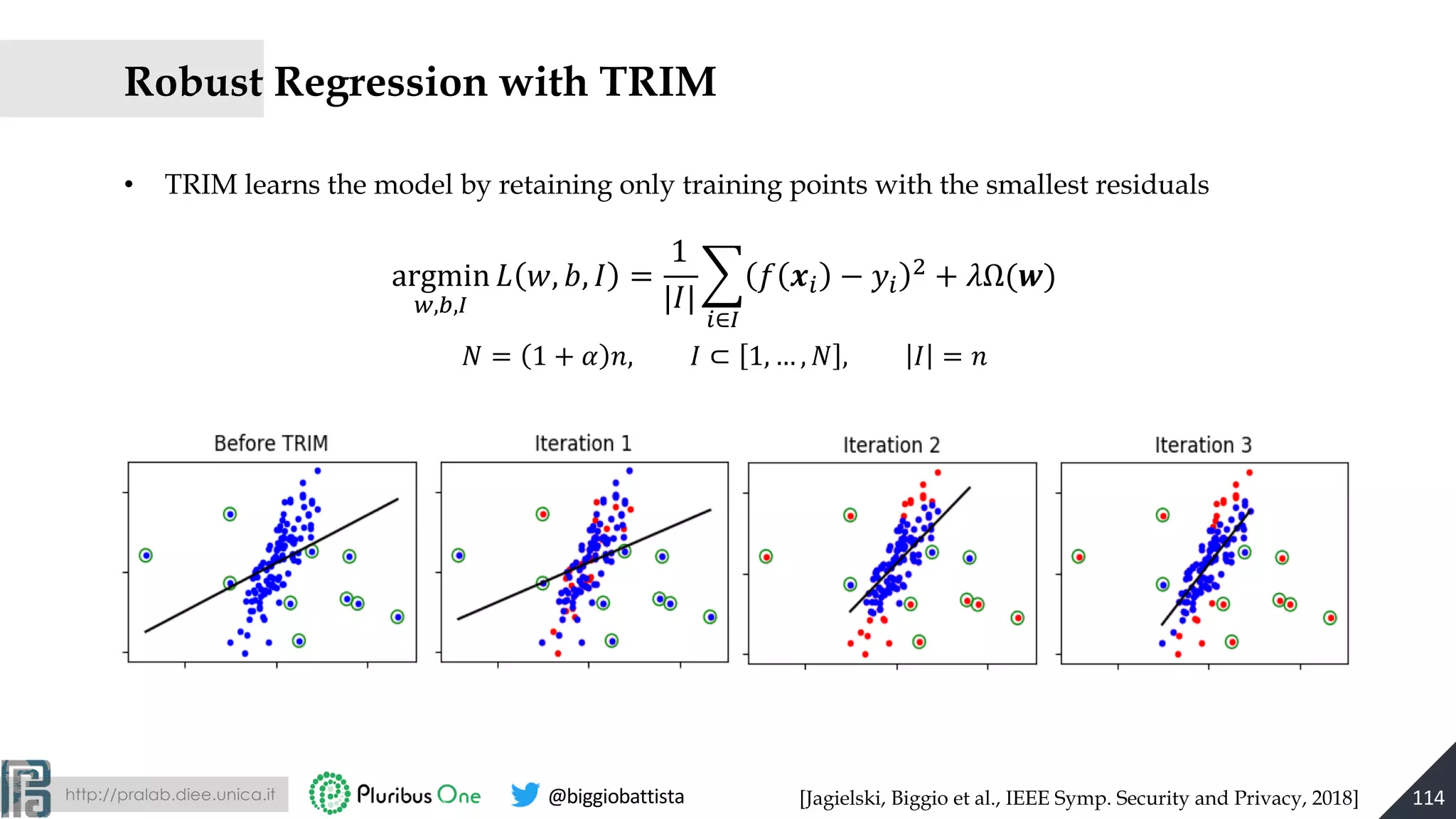 http://pralab.diee.unica.it @biggiobattista
Robust Regression with TRIM
• TRIM learns the model by retaining only training points with the smallest residuals
argmin
',),*
+ ,, -, . =
1
|.|
2
3∈*
5 63 − 83
9 + ;Ω(>)
@ = 1 + A B, . ⊂ 1, … , @ , . = B
[Jagielski, Biggio et al., IEEE Symp. Security and Privacy, 2018] 114
 