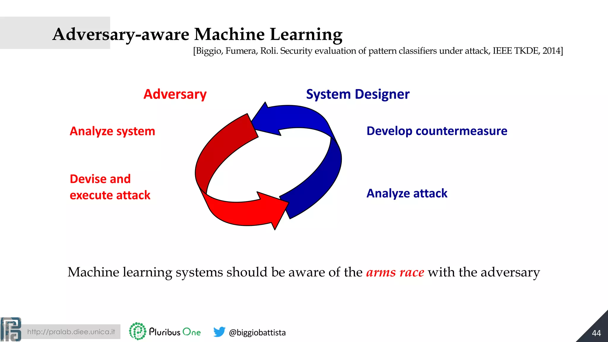 http://pralab.diee.unica.it @biggiobattista
Adversary-aware Machine Learning
44
Machine learning systems should be aware of the arms race with the adversary
[Biggio, Fumera, Roli. Security evaluation of pattern classifiers under attack, IEEE TKDE, 2014]
Adversary System Designer
Analyze system
Devise and
execute attack Analyze attack
Develop countermeasure
 