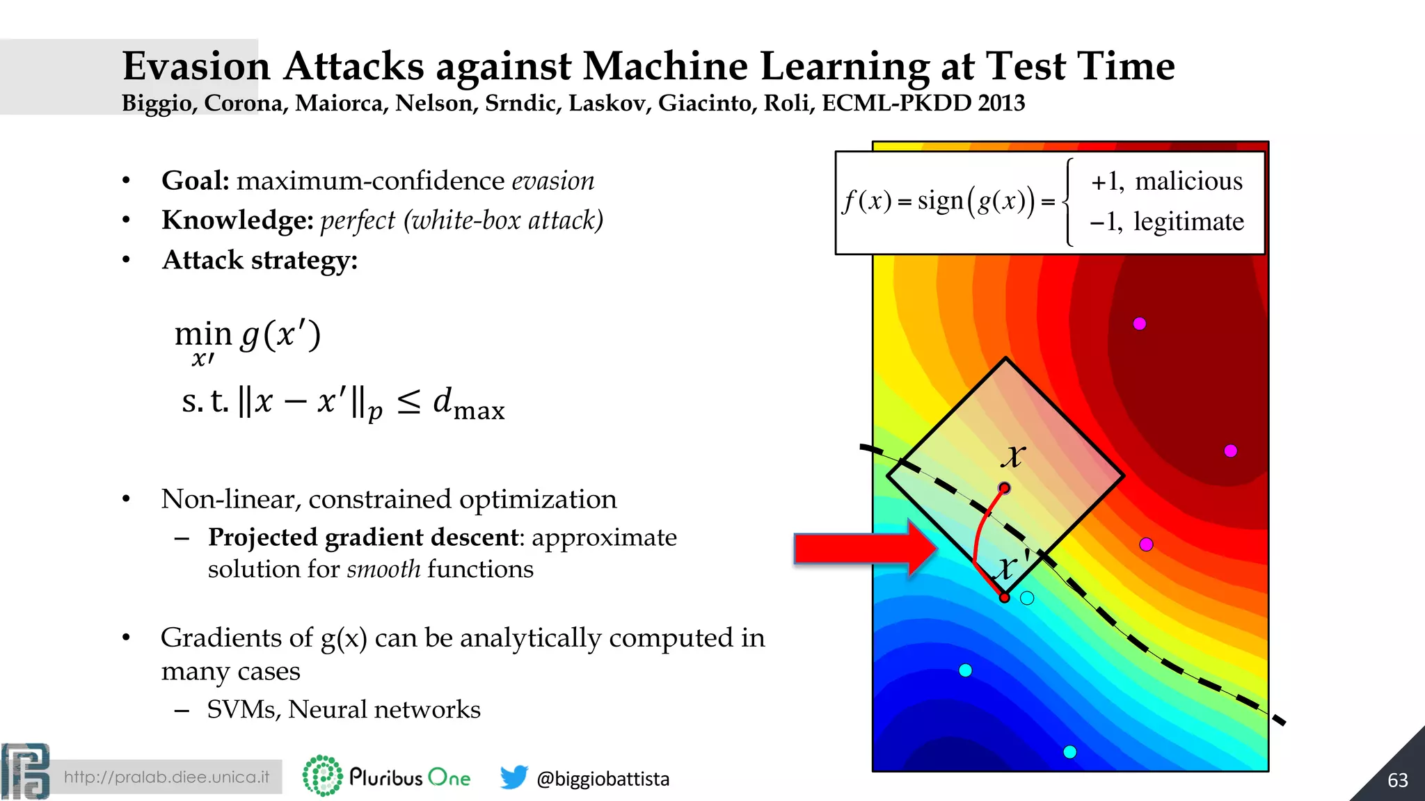 http://pralab.diee.unica.it @biggiobattista
Evasion Attacks against Machine Learning at Test Time
Biggio, Corona, Maiorca, Nelson, Srndic, Laskov, Giacinto, Roli, ECML-PKDD 2013
• Goal: maximum-confidence evasion
• Knowledge: perfect (white-box attack)
• Attack strategy:
• Non-linear, constrained optimization
– Projected gradient descent: approximate
solution for smooth functions
• Gradients of g(x) can be analytically computed in
many cases
– SVMs, Neural networks
−2−1.5−1−0.500.51
x
f (x) = sign g(x)( )=
+1, malicious
−1, legitimate
"
#
$
%$
x '
min
$%
&((%
)
s. t. ( − (%
. ≤ 0123
63
 