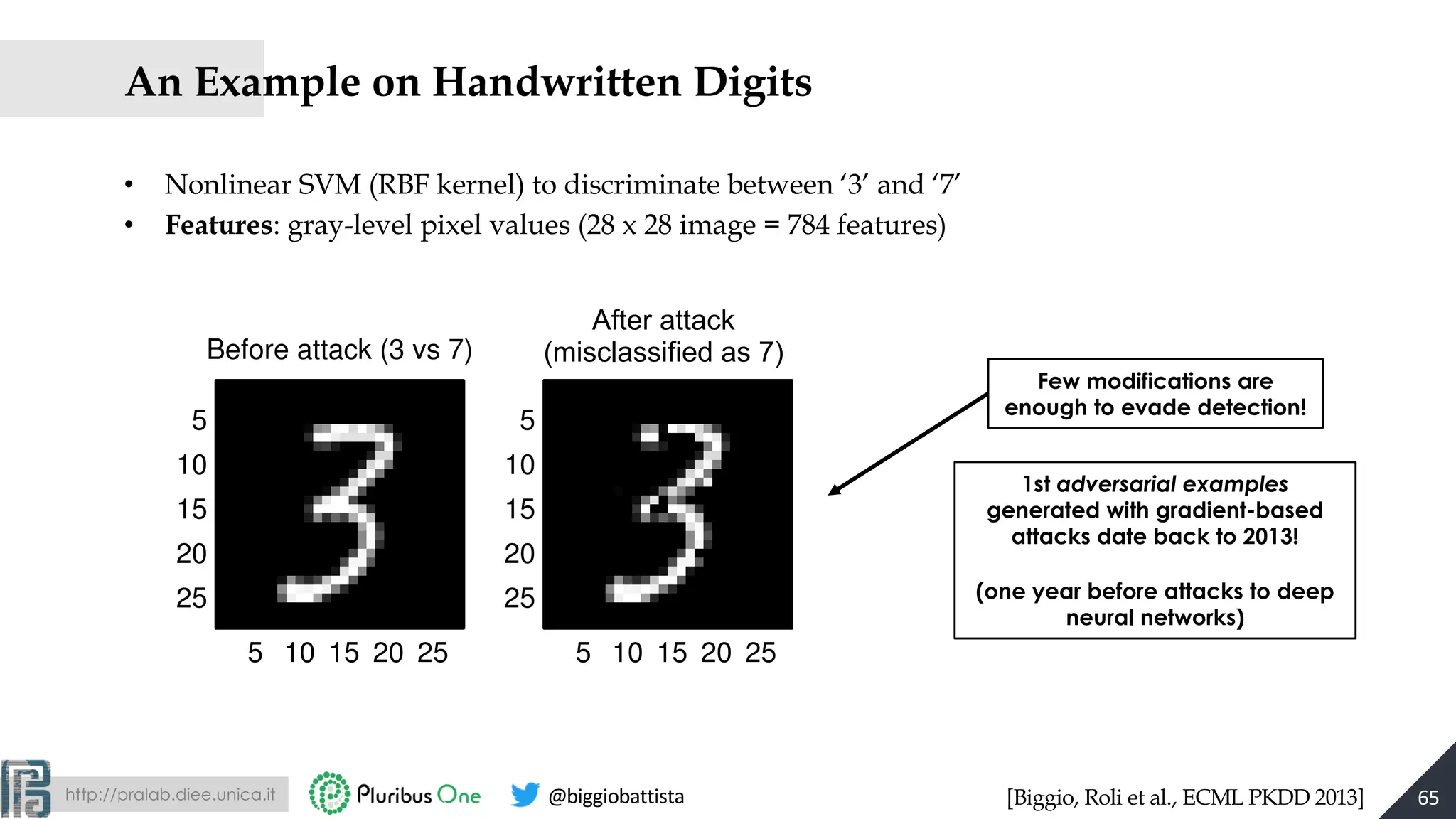 http://pralab.diee.unica.it @biggiobattista
An Example on Handwritten Digits
• Nonlinear SVM (RBF kernel) to discriminate between ‘3’ and ‘7’
• Features: gray-level pixel values (28 x 28 image = 784 features)
Few modifications are
enough to evade detection!
1st adversarial examples
generated with gradient-based
attacks date back to 2013!
(one year before attacks to deep
neural networks)
Before attack (3 vs 7)
5 10 15 20 25
5
10
15
20
25
After attack, g(x)=0
5 10 15 20 25
5
10
15
20
25
After attack, last iter.
5 10 15 20 25
5
10
15
20
25
0 500
−2
−1
0
1
2
g(x)
number of iterations
After attack
(misclassified as 7)
65[Biggio, Roli et al., ECML PKDD 2013]
 