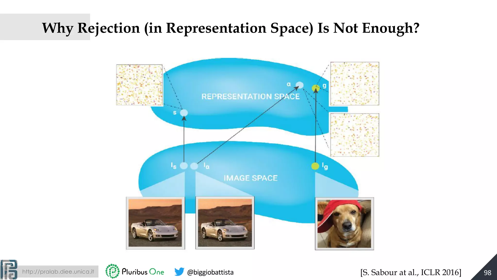 http://pralab.diee.unica.it @biggiobattista [S. Sabour at al., ICLR 2016]
Why Rejection (in Representation Space) Is Not Enough?
98
 