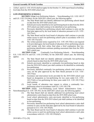 General Assembly Of North Carolina Session 2019
2019-MVz-175 [v.29] Page 3
12(9)c3. and G.S. 115C-47(35) shall not apply for the October 15, 2020 report based on building-1
level data from the 2019-2020 school year.2
3
LOW-PERFORMING SCHOOLS4
SECTION 3.3.(a) Low-Performing Schools. – Notwithstanding G.S. 115C-105.375
and G.S. 115C-218.94(a), for the 2020-2021 school year, the following applies:6
(1) The State Board shall not identify additional low-performing schools based7
on data from the 2019-2020 school year.8
(2) Schools previously identified as low-performing based on data from the 2018-9
2019 school year shall continue to be identified as low-performing.10
(3) Previously identified low-performing schools shall continue to carry out the11
final plan approved by the local board of education pursuant to G.S. 115C-12
105.37(a1).13
(4) The State Board and the local board of education shall continue to provide14
online access to each low-performing school's plan in accordance with G.S.15
115C-105.37(a1)(5).16
(5) The written parental notice required by G.S. 115C-105.37(b) is not required17
to be provided again, but local boards of education of low-performing schools18
shall include with their online final plans a brief explanation that low-19
performing identification continues pending assessment data from the 2020-20
2021 school year.21
SECTION 3.3.(b) Continually Low-Performing Schools. – Notwithstanding22
G.S. 115C-105.37A and G.S. 115C-218.94(b), for the 2020-2021 school year, the following23
applies:24
(1) The State Board shall not identify additional continually low-performing25
schools based on data from the 2019-2020 school year.26
(2) Schools previously identified as continually low-performing based on data27
from the 2018-2019 school year shall continue to be identified as continually28
low-performing.29
(3) Previously identified continually low-performing schools shall continue to30
carry out the plan approved by the State Board pursuant to G.S. 115C-31
105.37A(a).32
(4) Assistance and intervention levels provided for the 2019-2020 school year33
based on designation as low-performing for two years under G.S. 115C-34
105.37A(b) or low-performing for three years under G.S. 115C-105.37A(c)35
shall continue.36
(5) Local boards of education may request to reform a continually low-37
performing school in accordance with G.S. 115C-105.37B.38
SECTION 3.3.(c) Low-Performing Local School Administrative Units. –39
Notwithstanding G.S. 115C-105.39A, for the 2020-2021 school year, the following applies:40
(1) The State Board shall not identify additional low-performing local school41
administrative units based on data from the 2019-2020 school year.42
(2) Local school administrative units previously identified as low-performing43
based on data from the 2018-2019 school year shall continue to be identified44
as low-performing.45
(3) Previously identified low-performing local school administrative units shall46
continue to carry out the final plan approved by the local board of education47
pursuant to G.S. 115C-105.39A(b).48
(4) The State Board and the local board of education shall continue to provide49
online access to each low-performing local school administrative unit's plan50
in accordance with G.S. 115C-105.39A(b)(5).51
 