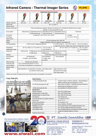 Nww.slwall.com
Tenggilis Mejoyo NO.7 (BlokAII43)
Surabaya - 60292
Telp : +62 - 31 -8421278
Fax: +62 - 31 - 8421304
Email: sby@slwali.com
Artha Gading Niaga Blok C No. 20
JI. Boulevard Artha Gading
Kelapa Gading, Jakarta - 14240
Telp : +62 - 21 - 45850618
Fax: +62 - 21 - 45850619
Email: siwali@cbn.net.id
SURABAYA I
REPRESENTATIVE
JAKARTA I HEAD OFFICE
SALES - TRAINING &. SERVICE CENTER
CALIBRATION LAB
n450 SF6 60Hz
< 10 Ibs annual gas loss rate Excellent outdoor conditions necessary - large temperature
difference between gas and background, no wind
10 to 50 Ibs annual gas loss rate Good outdoor conditions - moderate temperature difference
between gas and background, no wind
> 50 Ibs annual cas loss rate Easv detection in moderate conditions
Specifications
Detector resolution 320 x 240 (76 800 pixels)
SuperResolution on gas mode 320 x 240 (76 800 Pixels)
SuoerResolution on infrared mode 640 x 480 (307 200 pixels)
Gas detection Yes SF6 gas only
IFOV with standard lens (spatial resolution) 1.31 mRad D:S 753:1
Field of view 24·H x 17·V
Minimum focus distance 15 em (acorox. 6 in)
IR Fusion® technoloov Yes on camera- full screen
MultiSharpTN Focus Yes focused near and far throughout the field of view
LaserSharo®Focus Yes in-focus imaces with the touch of a button
Laser distance meter Yes calculates distance to the target for precisely focused
lmaces and olsotavs distance on screen
Advanced manual focus Yes
Test measurement solution, repair,
inspection and calibration services
Fluke Ti450 SF6
'Within your provider's wireless service area; Fluke Connect is not available in all countries.
j~
f , , , ,J
nS75 nS65mS60 nS55mS50 nS45mS40 TiS20 TiS10
Detector resotution 320 x 240 260 x 195 220 x 165 160 x 120 120 x 90 80x 60
Field of view 35.7 ·H x 26.8 ·V
Optional lenses -
Wireless connectivity' Fluke Connect® app compatible. Wireless connectivity to PC, iPhone® and iPad® (iOS 4s and later),
AndroidTV 4.3 and up, and WiFi to LAN
Focus system Manual focus TiS65 (Manual focus) TiS55 (Manual focus) TiS45 (Manual focus) Fixed focus
TiS60 (Fixed focus) TiS50 (Fixed focus) TiS40 (Fixed focus)
IR·Fusion® 5 presets (0 'Yo, 25 %, 50 'Yo, 75 'Yo, 100 %) 3 presets -
technologyl (0 %, 50 'Yo, 100 %)
visible context
Disolav 3.5 inch (landscape) 320 x 240 LCD
Design Rugged, lightweight, ergonomic design for one-handed use
Thermal sensitivity s 0.08 ·C at 30 ·C target temp (80 mK) s 0.09 ·C at 30 ·C s 0.10·C at 30 ·C s 0.15·C at 30 ·C
target temp (90 mK) target temp (100 mK) target temp (150 mK)
Temperature ·20·C to +55O·C (-4·F to 1022 ·F) ·20 ·C to +450 ·C ·20 ·C to +350·C (-4 ·F to 662 ·F) ·20·C to +250·C
measurement range (-4·F to 842 .F} (-4 ·F to 482 ·F)
Frame rate 30Hzor9Hz TiS65 (30 Hz or 9 Hz) TiS55 (30 Hz or 9 Hz) TiS45 (30 Hz or 9 Hz) 9 Hz
TiS60 (9 Hz) TiS50 (9 Hz) nS40 (9 Hz)
Software SmartVieW®software and Fluke Connecl®1
Documentation IR·PhotoNotes'" IR.PhotoNotesTV Voice annotation .
features (3 images), voice annotation (1 image), voice
annotation
Video recording Standard and radiometric -
Streaming video Yes, to SmartVieW®software on a PC or .
(remote display) to the Fluke Connect® app on a smartphone
Remote control -
Alarms High temperature, low temperature, lime lapse - auto image capture, High temperature, low -
and isotherms (within range) temperature,time lapse
auto image capture
Performance Series IR Cameras
FLUKE ..Infrared Camera - Thermal Imager Series
 