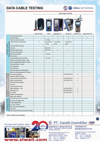 Tenggilis Mejoyo NO.7 (BlokAII43)
Surabaya - 60292
Telp : +62 - 31 -8421278
Fax: +62 - 31 - 8421304
Email: sby@slwali.com
Artha Gading Niaga Blok C No. 20
JI. Boulevard Artha Gading
Kelapa Gading, Jakarta- 14240
Telp : +62 - 21 - 45850618
Fax: +62 - 21 - 45850619
Email: siwali@cbn.net.idNww.slwall.com
SURABAYA I
REPRESENTATIVE
JAKARTA I HEAD OFFICE
SALES - TRAINING &. SERVICE CENTER
CALIBRATION LAB
Test measurement solution, repair,
inspection and calibration services
- Tone & Probe VDVII SienalTEK CT LanTEK III FiberTEK III SecuriTEST Pro
Test reports generated 0 0
WiremaD testine 0 0 0 0
Determine distance to fault Pro only 0 0
:?Cable tracing and identification 0 with optional with optional with optional
0
probe probe probe
" .!
.~ ~ CDPILLDPIEDP decodine::J
~ 5 Hub blink Plus & Pro
., -~ ~ Determine cable leneth Plus& Pro 0 0
1; fi Ping and traceroute test
.!
iPoE service detection>. Pro onlvCD
§.PoE load test
Service detection PBX and ISDN Proonlv
Ethemet transmission testing - cable 0
Ethemet transmission testine - network
Cable certification - copper 0
VolP diaonosncs
OoS monitoring
Advanced network troubleshooting
;.... Network auditing/mapping of IP devices
Test reoorts generated with FlberTEK III 0
IDetermine distance to fault
I Cable tracine and identification with FiberTEK III 0
.. Determine cable length with FiberTEK III 0
~ ~ CDPILLDPJEDPdecodine
n ,Hub blink
eF. Ping and traceroute test
~ Cable certification - fiber with FlberTEK III 0
.. .
Attenuation test with FlberTEK III 0
Link length with FlberTEK III 0
Detailed loss diagnostics
- Macro bend detection
~
:?RFC2544 test Jitter, delay, latency,
~ frame loss, throughput test
'5 CD
r:r Z Y.1564 NetSAM teste z., < SLA, SLA-lick test
e
] BERT test, traffic generation
::J
1;
s Loop back>.
CD
~ Carrier orace Ethemet transmission testina
IDEALAnvWARE ADOcomoatibilitv 0 0 0
.(t) .'IDEAL NETWORKS
s""'~
DATA CABLE TESTING
 