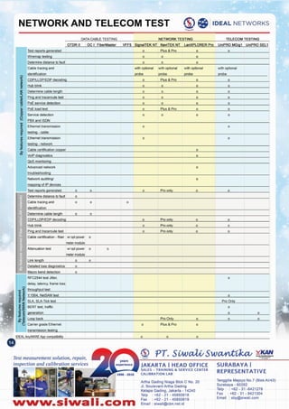 Tenggilis Mejoyo NO.7 (BlokAII43)
Surabaya - 60292
Telp : +62 - 31 -8421278
Fax: +62 - 31 - 8421304
Email: sby@slwali.com
SURABAYA I
REPRESENTATIVE
IDEAlAnyWAREAppcompatibility
o oPro onlyPing and traceroute test
Cable certification - fiber wi optpower 0
metermodule
Attenuation test wi optpower 0 0
metermodule
Link length 0 0
Detailed loss diagnostics 0
Macro bend detection 0
RFC2544 test Jitter.
delay. latency. frame loss
o Pro only
o Pro only
0
Pro Only
0
0 0
Pro Only 0 0 0
0 Plus & Pro 0
0 0 0
i ~throughpul test
-3 t Y.1564 NetSAM test
~~ SLA. SLA-lick test
i~BERT test. traffic
iii ~ generation
$8
~~ Loopback
C Carrier grade Ethernet
transmission testing
o
oHub blink
o
o
ooDetermine cable tength
oooCable tracing and
identification
Determinedistanceto fault 0
Nww.slwall.com
Artha Gading Nlaga Blok C No. 20
JI. Boulevard Artha Gading
Kelapa Gading. Jakarta - 14240
Telp : +62 - 21 - 45850618
Fax: +62 - 21 - 45850619
Email: siwali@cbn.net.id
JAKARTA I HEAD OFFICE
SALES - TRAINING &. SERVICE CENTER
CALIBRATION LAB
ooCDP/LLDP/EDPdecoding
ooo oPro onlyTest reports generated o
oNetwork auditingl
mapping of IP devices
oEthemet transmission
PBX and ISDN
Service detection
8. PoE load test
~
PoE service detection
Ping and traceroute test
Determine cable length
Hub blink
CDPILLDP/EDP decoding
Test measurement solution, repair,
inspection and calibration services
oAdvanced network
troubleshooting
Cable tracing and
identification
Determinedistanceto fault
Wiremap testing
Test reports generated
OoS monitoring
VolP diagnostics
testing - network
o
o
o
..e.3CII
;. Cable certification copper
CD
OC I FiberMasterOTDRII
oo
'0
e Ethemet transmission
"3
~ testing - cable
o
o
o
o
o
o
o
with optional
probe
o
UniPRO MGig1 UniPRO SEL 1
TELECOM TESTINGNETWORK TESTING
VFF5 SignalTEK NT NaviTEK NT LanXPLORER Pro
0 Plus & Pro 0
0 0 0
0 0 0
with optional with optional with optional
probe probe probe
0 Plus & Pro 0
0 0 0
0 0 0
0 0 0
0 0 0
0 Plus & Pro 0
0 0 0
DATACABLE TESTING
.(t) .'IDEAL NETWORKS
s""'~
NETWORK AND TELECOM TEST
 