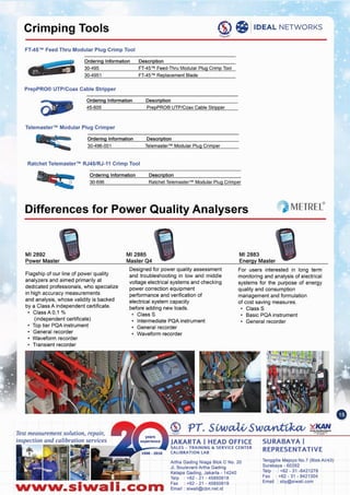 Tenggilis Mejoyo NO.7(BlokAII43)
Surabaya - 60292
Telp : +62 - 31 -8421278
Fax: +62 - 31 - 8421304
Email: sby@slwali.com
Nww.slwall.com
Artha Gading Nlaga Blok C No. 20
JI. BoulevardArtha Gading
Kelapa Gading. Jakarta - 14240
Telp : +62 - 21 - 45850618
Fax: +62 - 21 - 45850619
Email: siwali@cbn.net.id
SURABAYA I
REPRESENTATIVE
JAKARTA I HEAD OFFICE
SALES - TRAINING &. SERVICE CENTER
CALIBRATION LAB
For users interested in long term
monitoring and analysis of electrical
systems for the purpose of energy
quality and consumption
management and formulation
of cost saving measures.
• Class S
• Basic PQA instrument
• General recorder
MI2883
Energy Master
Designed for power quality assessment
and troubleshooting in low and middle
voltage electrical systems and checking
power correction equipment
performance and verification of
electrical system capacity
before adding new loads.
• Class S
• Intermediate POA instrument
• General recorder
• Waveform recorder
Test measurement solution, repair,
inspection and calibration services
Flagship of our line of power quality
analyzers and aimed primarily at
dedicated professionals. who specialize
in high accuracy measurements
and analysis. whose validity is backed
by a Class A independent certificate.
• Class AO.t %
(independent certificate)
• Top tier POA instrument
• General recorder
• Waveform recorder
• Transient recorder
MI2885
Master 04
MI2892
Power Master
Differences for Power Quality Analysers
Ratchet TelemasterTMModular Plug Crimper30-696
Description
Ratchet Telemaster™ RJ4S/RJ-11 Crimp Tool
Ordering Information
TelemasterThl Modular Plug Crimper30-496-001
DescriptionOrdering Information
Telemaster™ Modular Plug Crimper
PrepPRO® UTP/Coax Cable Stripper45-605
DescriptionOrdering Information
PrepPRO® UTP/Coax Cable Stripper
FT-45Thl Replacement Blade
FT-45Thl Feed-Thru Modular Plug Crimp Tool
Description
30-4951
30-495
Ordering Information
FT-4S™ Feed Thru Modular Plug Crimp Tool
<t) .1IDEAL NETWORKS
J'~
Crimping Tools
 