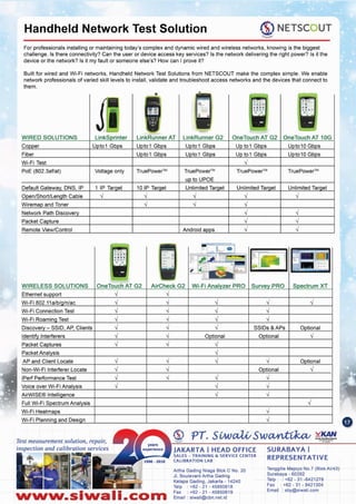 Tenggilis Mejoyo NO.7(BlokAII43)
Surabaya - 60292
Telp : +62 - 31 ·8421278
Fax: +62 - 31 - 8421304
Email: sby@slwali.com
Artha Gading Nlaga Blok C No. 20
JI. BoulevardArtha Gading
Kelapa Gading. Jakarta - 14240
Telp : +62 - 21 - 45850618
Fax: +62 - 21 - 45850619
Email: siwali@cbn.net.idNww.slwall.com
SURABAYA I
REPRESENTATIVE
JAKARTA I HEAD OFFICE
SALES - TRAINING &. SERVICE CENTER
CALIBRATION LAB
Test measurement solution, repair,
inspection and calibration services
!m
r_1
I .... 1,,- ,.
~(IJI ~
l~~~j
Ie-, '_"
l~1 f='
h,.Ii.., i..:. - -
WIRELESS SOLUTIONS OneTouch AT G2 AirCheck G2 Wi-Fi Analyzer PRO Survey PRO Spectrum XT
Ethernet support
" "Wi-Fi 802.11a/b/g/n/ac
" " " " "Wi-Fi Connection Test
" " " "Wi-Fi Roaming Test
" " " "Discovery - SSID, AP. Clients
" " " SSIDs &APs Optional
Identify Interferers
" " Optional Optional
"Packet Captures
" " "PacketAnalysis
"AP and Client Locate
" " " " Optional
Non-Wi-Fi Interferer Locate
" " Optional
"iPerf Performance Test
" " " "Voice over Wi-Fi Analysis
" " "AirWISE® Intelligence
" "Full Wi-Fi Spectrum Analysis
"Wi-Fi Heatmaps
"Wi-Fi Planning and Design
"
-
Unlimited Tar et
Android a sRemote View/Control
Unlimited Tar et
TruePower™TruePower™Voltage onlyPoE (802.3af/at) TruePower™TruePowerTM
1 IP Tar et
Wi-Fi Test
Fiber
Co er
WIRED SOLUTIONS
Built for wired and Wi-Fi networks, Handheld Network Test Solutions from NETSCOUT make the complex simple. We enable
network professionals of varied skill levels to install, validate and troubleshoot access networks and the devices that connect to
them.
For professionals installing or maintaining today's complex and dynamic wired and wireless networks, knowing is the biggest
challenge. Is there connectivity? Can the user or device access key services? Is the network delivering the right power? Is it the
device or the network? Is it my fault or someone else's? How can I prove it?
<$:) NETSCOUT
.r""""",
Handheld Network Test Solution
 