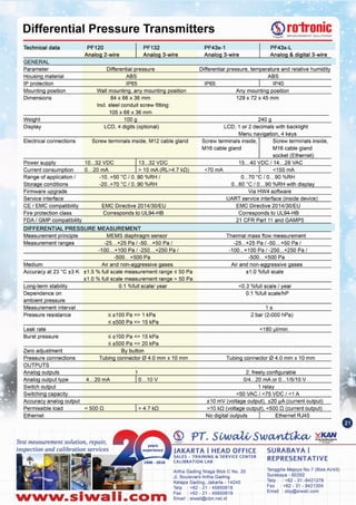 Tenggilis Mejoyo No.7 (BlokAII43)
Surabaya - 60292
Telp : +62 - 31 -8421278
Fax: +62 - 31 - 8421304
Email: sby@slwali.com
Artha Gading Nlaga Blok C No. 20
JI. BoulevardArtha Gading
Kelapa Gading, Jakarta - 14240
Telp : +62 - 21 - 45850618
Fax: +62 - 21 - 45850619
Email: siwali@cbn.net.idNww.slwall.com
SURABAYA I
REPRESENTATIVE
JAKARTA I HEAD OFFICE
SALES - TRAINING &. SERVICE CENTER
CALIBRATION LAB
Test measurement solution, repair,
inspection and calibration services
> 4.7 kO< 500 0
0 ... 10 V4...20 mA
Tubing connector 04.0 mm x 10 mmTubing connector 0 4.0 mm x 10 mm
By button
s ±100 Pa => 15 kPa
s ±500 Pa => 20 kPa
Burst pressure
<180 !.IlImin.Leak rate
2 bar (2)000 hPa)s ±100 Pa => 1 kPa
< ±500 Pa => 15 kPa
Pressure resistance
1 sMeasurement interval
0.1 %full scale/hPDependence on
ambient pressure
<0.3 %full scale 1yearLong-term stability 0.1 %full scalel year
±1.0 %full scaleAccuracy at 23 °C ±3 K ±1.5 % full scale measurement range s 50 Pa
±1.0 % full scale measurement range> 50 Pa
Air and non-aggressive gasesMedium Air and non-aggressive gases
-500...+500 Pa-500...+500 Pa
-100...+100 Pa 1-250 ...+250 Pa 1-100...+100 Pa 1-250 ... +250 Pa 1
-25...+25 Pa 1-50 ... +50 Pa 1-25...+25 Pa 1-50 ... +50 Pa 1Measurement ranges
Thermal mass flow measurementMEMS diaphragm sensorMeasurement principle
DIFFERENTIAL PRESSURE MEASUREMENT
21 CFR Part 11 and GAMP5FDA1GMP compatibility
Corresponds to UL94-HBFire protection class Corresponds to UL94-HB
EMC Directive 2014/30/EUEMC Directive 2014/30/EUCE 1 EMC compatibility
UART service interface (inside device)Service interface
Via HW4 softwareFirmware upgrade
0...70 °C 10 ... 90 %RH
0...60 °C 10...90 %RH with display
Range of application 1 -10..+50 °C 10 ..90 %RH 1
Storage conditions -20..+70 °C 10 ..90 %RH
<70 mA <150 mA
10...32 VDC
Screw terminals inside,
M16 cable gland
socket Ethernet
Screw terminals inside,
M16 cable gland
Screw terminals inside, M12 cable glandElectrical connections
LCD, 4 digits (optional)Display
Menu navi
100 gWeight
129 x 72 x 45 mm84 x 66 x 36 mm
Incl. steel conduit screw fitting:
105 x 66 x 36 mm
Dimensions
Any mounting positionWall mounting, any mounting position
IP40IP65IP65
ABSABS
Differential pressure, temperature and relative humidityDifferential pressure
Differential Pressure Transmitters
ital3-wire
PF43x-1
Analo 3-wire3-wire
PF120
Analo 2-wire
Technical data
 