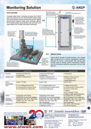 Nww.slwall.com
Tenggilis Mejoyo NO.7(BlokAI/43)
Surabaya - 60292
Telp : +62 - 31 -8421278
Fax: +62 - 31 - 8421304
Email: sby@slwali.com
Artha Gading Nlaga Blok C No. 20
JI. BoulevardArtha Gading
Kelapa Gading, Jakarta - 14240
Telp : +62 - 21 - 45850618
Fax: +62 - 21 - 45850619
Email: siwali@cbn.net.id
SURABAYA I
REPRESENTATIVE
JAKARTA I HEAD OFFICE
SALES - TRAINING &. SERVICE CENTER
CALIBRATION LAB
Test measurement solution, repair,
inspection and calibration services
CPU: AKCP LMX25 Processor
On-board SO Card Slot
CPU: AKCP STM32F4 MCU
16 MB Flash memory
Components
Humidity: Min. 20% - Max. 80%
(Non-Condensing)
Humidity: Min. 20% - Max. 80%
(Non-Condensing)
Humidity: Min. 20% - Max. 80%
(Non-Condensing)
Environment
Temperature: Min. _35°C - Max. 55° CTemperature: Min. -35°C - Max. 80°CTemperature: Min. -35°C - Max. 80°COperating
Configurable output signals
(OVOC/5V0C) on any of the Intelligent
Ext. Speaker Out, 2.5" (Analog)
Mic Out (Analog) 2.5" for modem app.
Configurable output signals
(OVOC/5V0C) on any of the Intelligent
Output
8 Intelligent Sensor ports
for connecting AKCP sensors (RJ45)
20 or 60 dry contact ports
1 USB port
Audio In (Analog) 2.5" jack
4 analog or digital camera ports (opl.)
4 or 8 Intelligent Sensor Ports
for connecting AKCP sensors (RJ45)
10 or 20 dry contact ports
2, 4 or 8 Intelligent Sensor Ports
for connecting AKCP sensors (RJ45)
20 or 60 optional dry contact ports
Input
Typical 1-1.5 Wall Typical 5 WattTypical 1 WattPower
Consum tion
100 Base-T Ethernet RJ-45
2 or 4 Expansion Ports
1 RS485 Modbus port
100 Base-T Ethernet RJ-45 100 Base-T Ethernet RJ-45
1 optional RJ-45 Expansion Port
Interface ports
OURackmount Wall Hang
1U Rackmount.
1U Rackmount
sensorProbe sensorProbe+ securityProbe
OURackmount Wall Hang
1U Rackmount
Mount.ing
against fuel theft.
Generator Mooitonng
Checl<how many hours your
generator has run and receive
alens when preventive and
scheduled maintenance is due
Deploy AKCP devices at remote locations, with multiple
sites monitored from a central management software,
AKCess Pro Server. Communicate with remote sites
through wired or celular network connections. Monitor
your environmental conditions, generators, fuel and site
security.
>> REMOTE SITES
SNMP Devices
Monilor UPS. managed
switches and servers via
SNMP
RFID Swing Handle Lock
Secure your cabinet against
un-authorized access
Fire Supprension
Combine in-line main
power relay together with
AKCP smoke detector
to prevent a shutdown
of data center
Power Monitoring
Monitor your cabinets
... power consumption.
calculate PUE, check
how close you are
to max circuit loads.
Billable grade accuracy
I
I
Environmental Monitoring
Use add~ionalAKCP Intelligent
sensors 10monitor condition in
your BTS sites environmenial.
Thermal Map
Monitor temperature and
humidity at the top, middle
and bottom - front and rear
of the cabinet. Measure front
to rear temperature differentials
Security monitoring
Remotely control
site access secure
your assets and
inlegrate IP camera.
»
Complete data center monitoring solutions form AKCP
gives you control over your environmental sesors inside
your environmental, power and physical security. Deploy
environmental sensors inside yoiur computer cabinet,
RFID access control swing handle locks, and track your
data centers PUE number with power monitoiring.
Sensor Status Light A
Show status with green, - Iii
yellow and red lights. Audible
alens with bum in buzzer.
LCD Display
Show status of any attached sensorsDATA CENTERS
Monitoring Solution
 