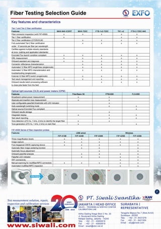 Tenggilis Mejoyo NO.7 (BlokAII43)
Surabaya - 60292
Telp : +62 - 31 -8421278
Fax: +62 - 31 - 8421304
Email: sby@slwalLcom
Artha Gading Nlaga Blok C No. 20
JI. Boulevard Artha Gading
Kelapa Gading. Jakarta - 14240
Telp : +62 - 21 - 45850618
Fax: +62 - 21 - 45850619
Email: siwali@cbn.net.idNww.slwall.com
SURABAYA I
REPRESENTATIVE
JAKARTA I HEAD OFFICE
SALES - TRAINING &. SERVICE CENTER
CALIBRATION LAB
Test measurement solution, repair,
inspection and calibration services
-4 enes 0 er mspec on pro es
Features USB wired Wireless
FIP-410B FIP-420B FIP-430B FIP-425B FIP-435B
Three maanification levels x x x x x
Image capture x x x x x
Five-meoapixel CMOS caonmno device x x x x x
Automatic fiber image-centeringfunction x x x
Automatic focus adiustment x x
Onboard cass/fail analvsis x x x x
Pass/fail LED indicator x x x x
WiFi connectivity x x
Manual scannina for multifiber/MPO connectors x x x x x
Automated multifiber/MPO ins~tion x x
btlffib .FIP OOBS .
Oattcal Itaht sources (OlS) and Dower meters (OPM)
Features FiberBasix 50 FPM-600 FLS·600
Broadband optical power measurement x x
Absolute and insertion loss measurement x x
user-connqurabie pass/fail thresholds with LED indicator x
Auto-wavelenath switchina mode x x
Optical source Encircled Flux compliant x
Onboard results storage x
Int~grated disclav x x x
Test result reoornnc x x
Tonedetection (270 Hz. 1 kHz 2 kHz) to identify the taraet fiber x x
Toneaeneration (270 Hz. 1 kHz. 2 kHz) on dark fiber x x
- -
Features MAX-94X-ICERT MAX-720C FTB-1v2-720C TK1-v2 FTB-2-720C-945
Fiber connector inspection (with FIP-400B) x x x x x
Tier-t fiber certification x x x
Tier-2 fiber certification (OTDRliOLM) x x x x
Fully automated Tier-2 fiber certification x x x x
under 10 seconds per fiber per wavelength
Certifies against multiple industry standards
at once (cabling and application standards)
Encircled Flux launch condition compliant x x x x x
ORL measurement x x x x x
Onboard assistant and diaanosis x x x x x
Connector reflectance characterization x x x x
Automated 12 fiber MPO lenathlloss (sinalemode) x x x x
Automated 12 fiber MPO characterization and x x x x
troubleshooting (sinalemodel
Extemal12 fiber MPO switch (singlemode) x x x x
Test result management and reporting x x x x x
Onboard results batch processing software x x x
to close lobs faster from the field
Tier 1 and Tier 2 fiber certification
Key features and characteristics
~ tXI=VFiber Testing Selection Guide
 