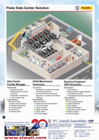 Nww.slwall.com
Tenggilis Mejoyo NO.7(BlokAII43)
Surabaya - 60292
Telp : +62 - 31 -8421278
Fax: +62 - 31 - 8421304
Email: sby@slwali.com
Artha Gading Niaga Blok C No. 20
JI. BoulevardArtha Gading
Kelapa Gading. Jakarta - 14240
Telp : +62 - 21 - 45850618
Fax: +62 - 21 - 45850619
Email: siwali@cbn.net.id
SURABAYA I
REPRESENTATIVE
JAKARTA I HEAD OFFICE
SALES - TRAINING &. SERVICE CENTER
CALIBRATION LAB
Issues faced:
• Load checking
• Meeting electrical safety standards
• Unscheduled downtime
• Troubleshooting sensitive equipment
Fluke solutions:
111Fluke Connect
• Power quality analyzers
• Digital multimeters
• Power loggers
• Earth ground testers
• Earth ground clamp meters
• Battery analyzers
o Thermal imagers
Electrical Engineerl
UPS Technician
Test measurement solution, repair,
inspection and calibration services
Issues faced:
• Maintaining controlled environment
for sensitive equipment
• Ensuring HVAC and mechanical
equipment is compliant with industry
standards
Fluke solutions:
I!I Fluke Connect
A Multifunction process calibrators
A Process test tools
+ Indoor air quality
• Digital multimeters
• Clamp meters
o Thermal imagers
HVAC/Mechanical
Technician
Issues faced:
• Maximizing uptime
• Maintaining environmental
conditions
• Preventative maintenance
• Control energy costs
Fluke solutions:
III Fluke Connect
Power quality analyzers
Portable oscilloscopes
o Thermal imagers
o IRWindows
o Vibration tester
Data Center
Facility Manager
~ FLUKE.Fluke Data Center Solution
 