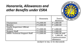 Honoraria, Allowances and
other Benefits under ESRA
 
