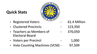 Quick Stats
• Registered Voters - 61.4 Million
• Clustered Precincts - 123,350
• Teachers as Members of - 370,050
Electoral Board
• Voters per Precinct - 1,000
• Vote Counting Machines (VCM) - 97,509
 