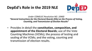 DepEd’s Role in the 2019 NLE
Under COMELEC Resolution NO. 10460
“General Instructions for the Electoral Boards (EBs) on the Process of Voting,
Counting, and Transmission of Election Results”
• Provides in detail the constitution, composition, and
appointment of the Electoral Boards; use of the Vote
Counting Machines (VCMs); the process of testing and
sealing of the VCMs; and the voting, counting and
transmission of election results.
 