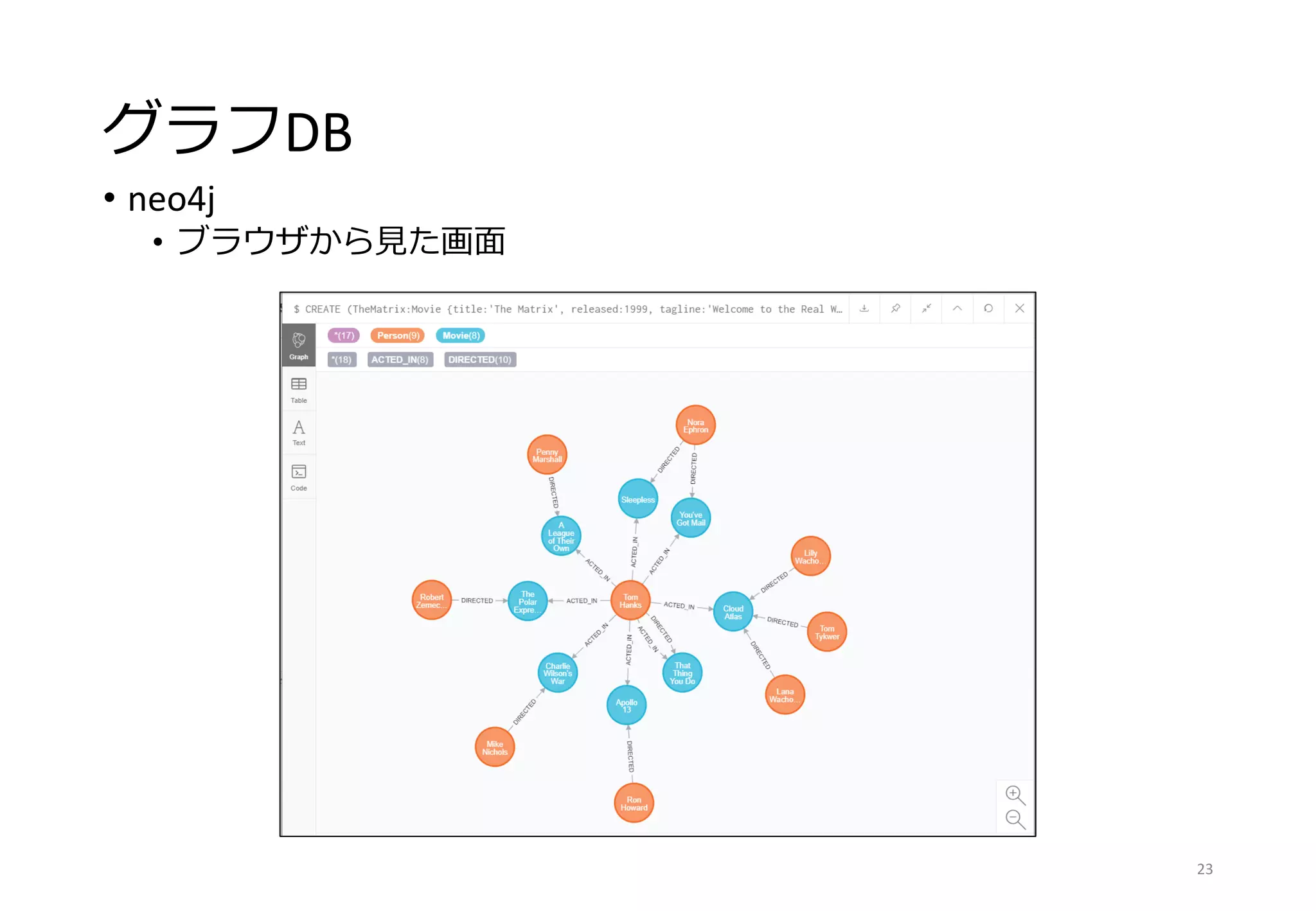 グラフDB
• neo4j
• ブラウザから見た画面
23
 