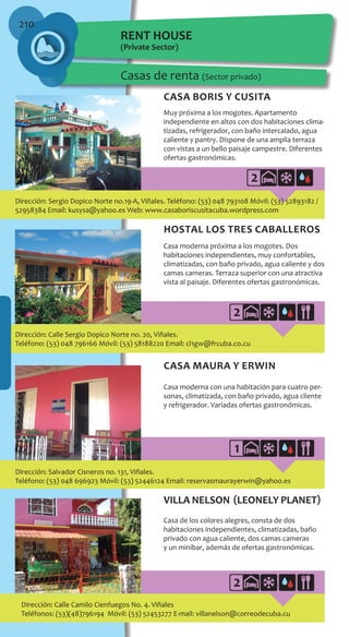 210
Dirección: Sergio Dopico Norte no.19-A, Viñales. Teléfono: (53) 048 793108 Móvil: (53) 52893182 /
52958384 Email: kusysa@yahoo.es Web: www.casaboriscusitacuba.wordpress.com
Dirección: Calle Sergio Dopico Norte no. 20, Viñales.
Teléfono: (53) 048 796166 Móvil: (53) 58188220 Email: cl1gw@frcuba.co.cu
Dirección: Salvador Cisneros no. 131, Viñales.
Teléfono: (53) 048 696923 Móvil: (53) 52446124 Email: reservasmaurayerwin@yahoo.es
Dirección: Calle Camilo Cienfuegos No. 4. Viñales
Teléfonos: (53)(48)796194 Móvil: (53) 52453277 E-mail: villanelson@correodecuba.cu
Casa Boris y Cusita
Muy próxima a los mogotes. Apartamento
independiente en altos con dos habitaciones clima-
tizadas, refrigerador, con baño intercalado, agua
caliente y pantry. Dispone de una amplia terraza
con vistas a un bello paisaje campestre. Diferentes
ofertas gastronómicas.
Hostal los Tres Caballeros
Casa moderna próxima a los mogotes. Dos
habitaciones independientes, muy confortables,
climatizadas, con baño privado, agua caliente y dos
camas cameras. Terraza superior con una atractiva
vista al paisaje. Diferentes ofertas gastronómicas.
Casa Maura y Erwin
Casa moderna con una habitación para cuatro per-
sonas, climatizada, con baño privado, agua cliente
y refrigerador. Variadas ofertas gastronómicas.
VILLA NELSON (Leonely Planet)
Casa de los colores alegres, consta de dos
habitaciones independientes, climatizadas, baño
privado con agua caliente, dos camas cameras
y un minibar, además de ofertas gastronómicas.
RENT HOUSE
(Private Sector)
Casas de renta (Sector privado)
2
2
1
2
 