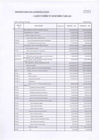 2019 oni-sankhuugiin-2-r-ulirlin-tailan-compressed | PDF