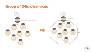 Group of (Micro)services
 