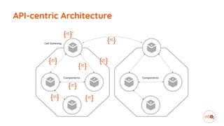 API-centric Architecture
 
