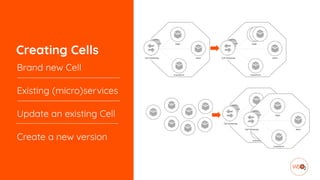 Creating Cells
Brand new Cell
Existing (micro)services
Update an existing Cell
Create a new version
 