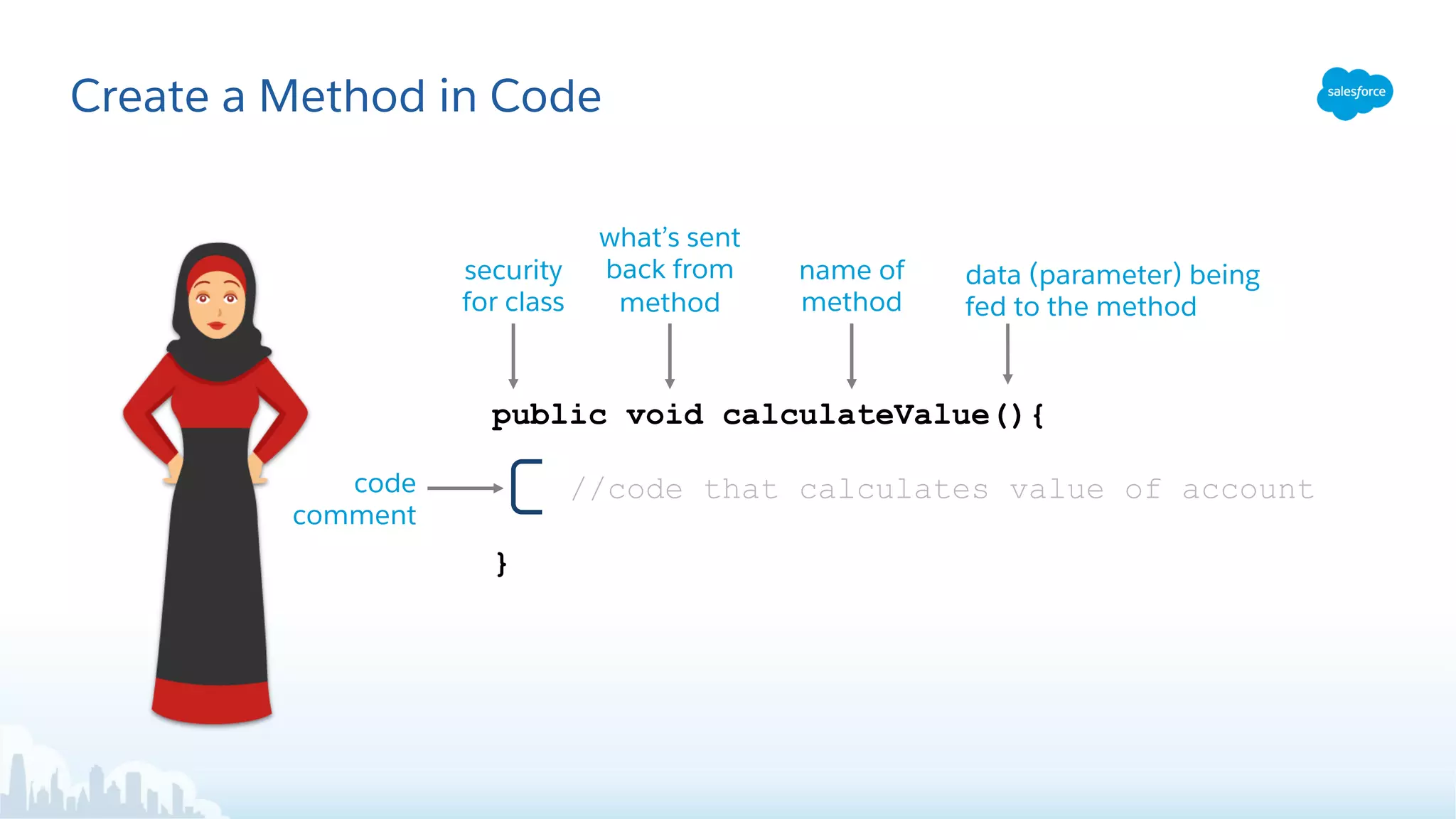 Create a Method in Code
code
comment
security
for class
name of
method
data (parameter) being
fed to the method
what’s sent
back from
method
public void calculateValue(){
//code that calculates value of account
}
 
