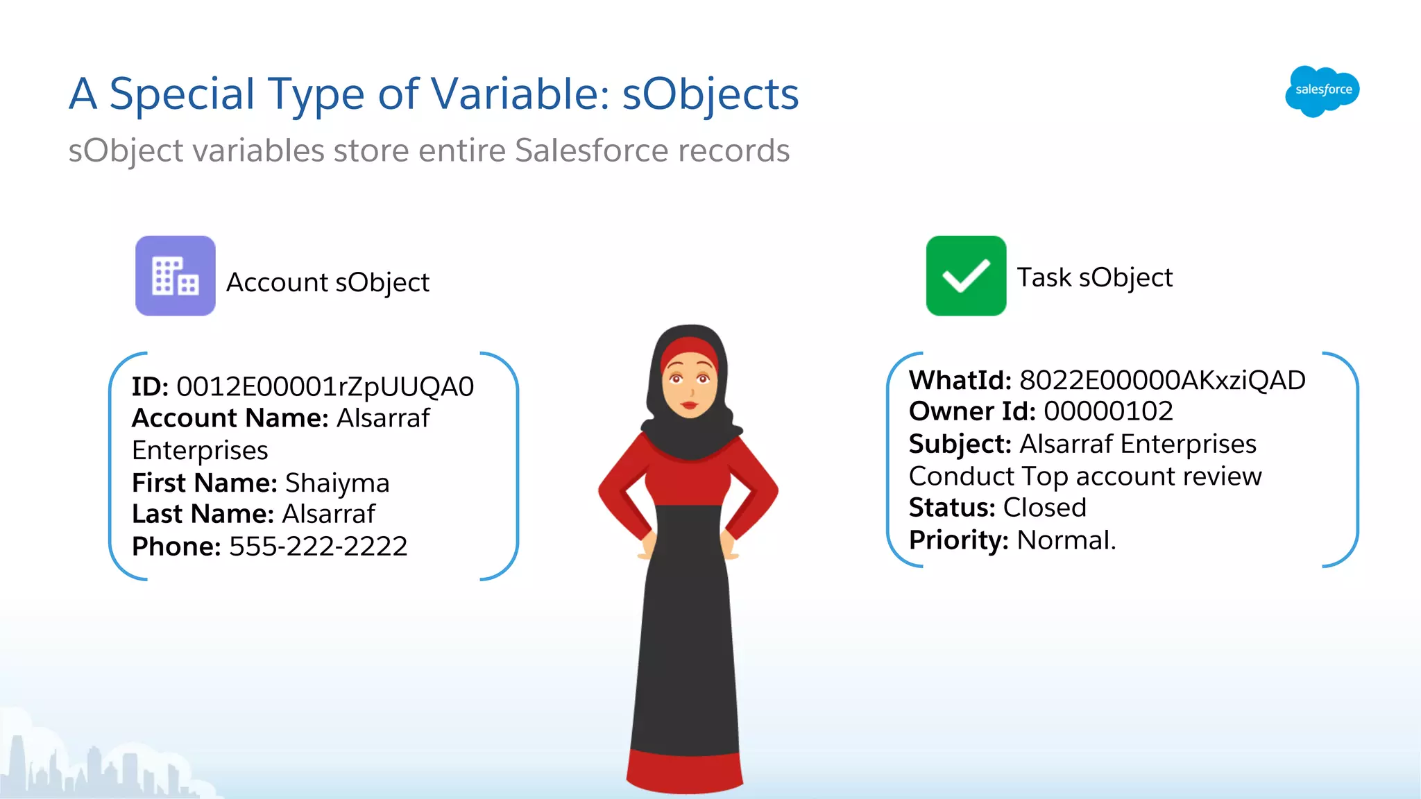 A Special Type of Variable: sObjects
Account sObject
sObject variables store entire Salesforce records
ID: 0012E00001rZpUUQA0
Account Name: Alsarraf
Enterprises
First Name: Shaiyma
Last Name: Alsarraf
Phone: 555-222-2222
WhatId: 8022E00000AKxziQAD
Owner Id: 00000102
Subject: Alsarraf Enterprises
Conduct Top account review
Status: Closed
Priority: Normal.
Task sObject
 