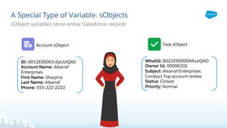 A Special Type of Variable: sObjects
Account sObject
sObject variables store entire Salesforce records
ID: 0012E00001rZpUUQA0
Account Name: Alsarraf
Enterprises
First Name: Shaiyma
Last Name: Alsarraf
Phone: 555-222-2222
WhatId: 8022E00000AKxziQAD
Owner Id: 00000102
Subject: Alsarraf Enterprises
Conduct Top account review
Status: Closed
Priority: Normal.
Task sObject
 