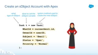 Create an sObject Account with Apex
what to call the
sObject variable
system method used to
create the new sObject
Task t = new Task(
WhatId = currentAcct.id,
OwnerId = userID,
Subject = 'Email',
Status = 'Open',
Priority = 'Normal'
);
what
type of sObject
 