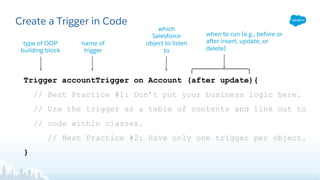 Create a Trigger in Code
Trigger accountTrigger on Account (after update){
// Best Practice #1: Don’t put your business logic here.
// Use the trigger as a table of contents and link out to
// code within classes.
// Best Practice #2: Have only one trigger per object.
}
name of
trigger
which
Salesforce
object to listen
to
when to run (e.g., before or
after insert, update, or
delete)
type of OOP
building block
 