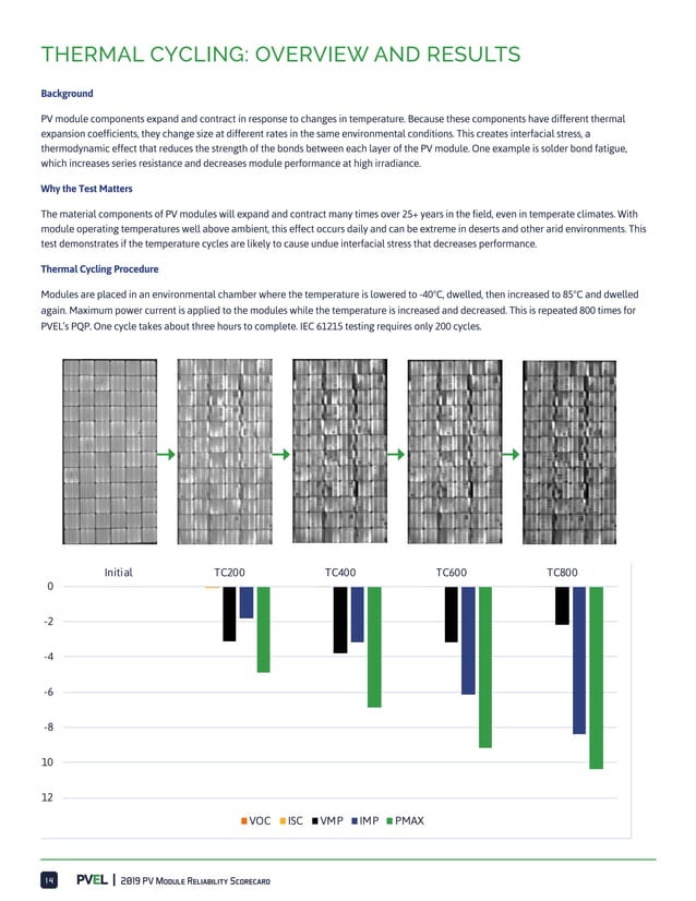 2019 pv-module-reliability-scorecard | PDF | Power and Energy Industry ...