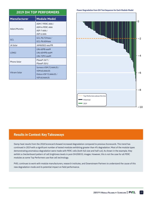 2019 pv-module-reliability-scorecard | PDF | Power and Energy Industry ...