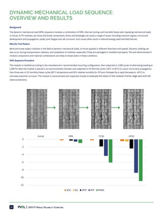 2019 pv-module-reliability-scorecard | PDF | Power and Energy Industry ...