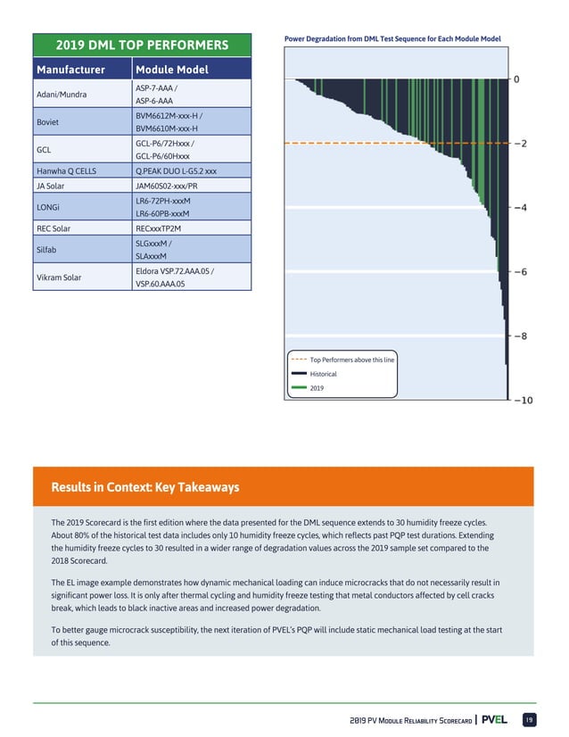 2019 pv-module-reliability-scorecard | PDF | Power and Energy Industry ...